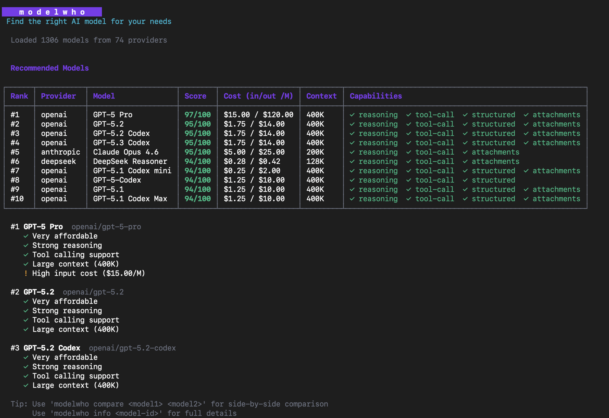 modelwho CLI showing ranked AI models